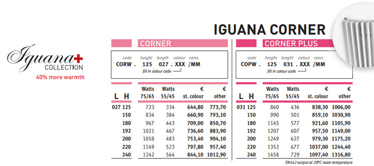 jaga iguana corner απόδοση